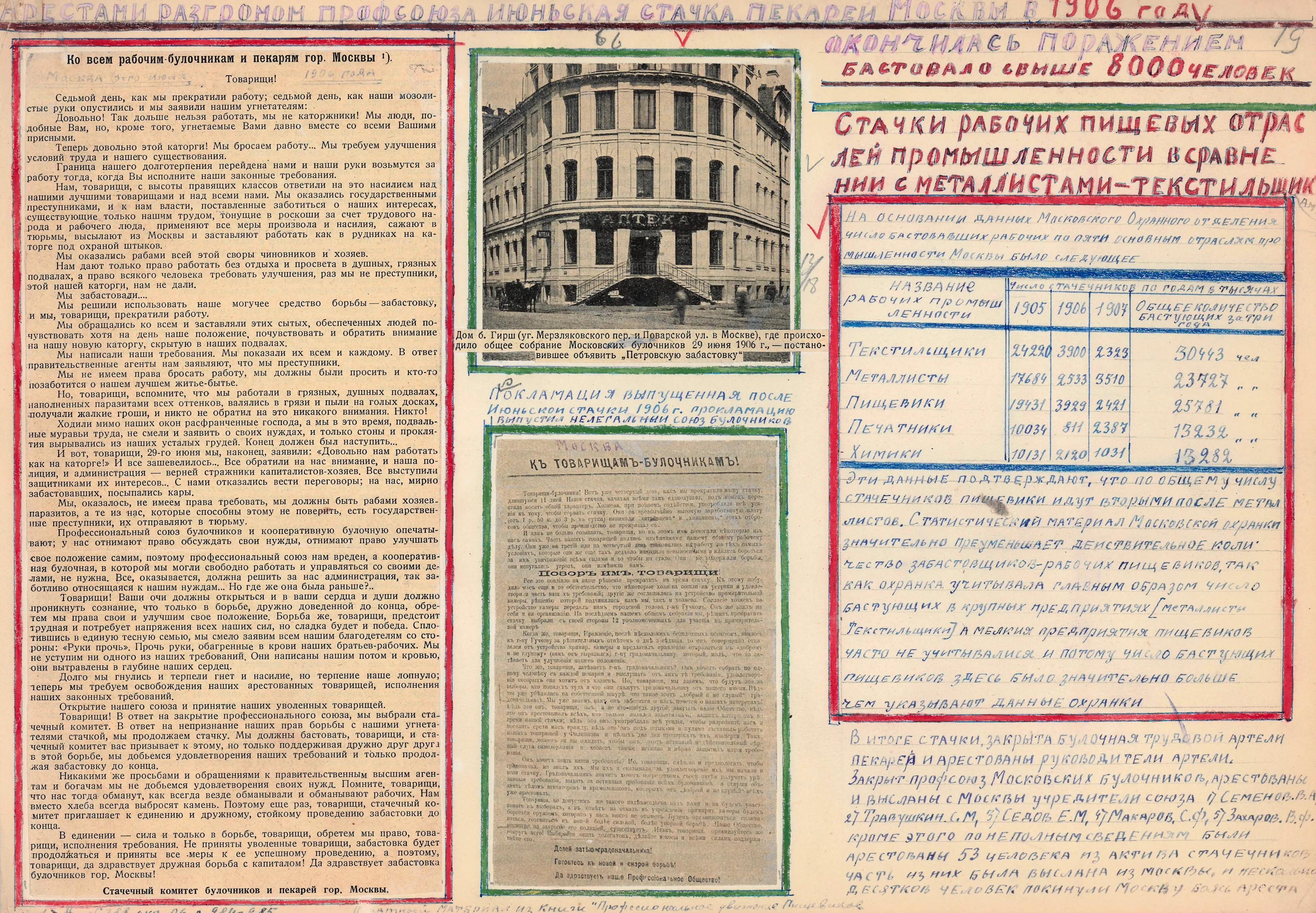 Стачка пекарей Москвы в 1906 г.