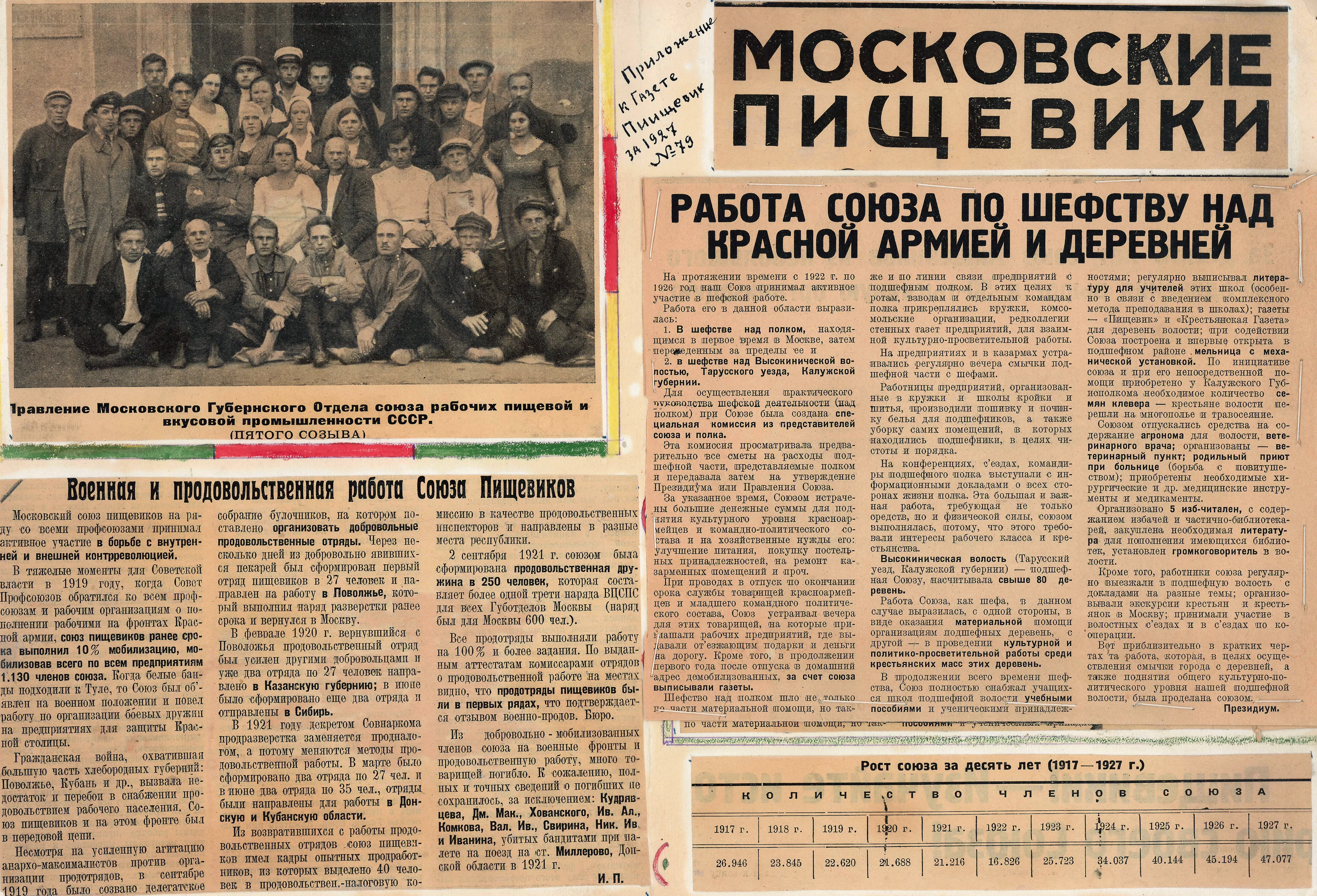 Приложение к газете Пищевик за 1927 г.